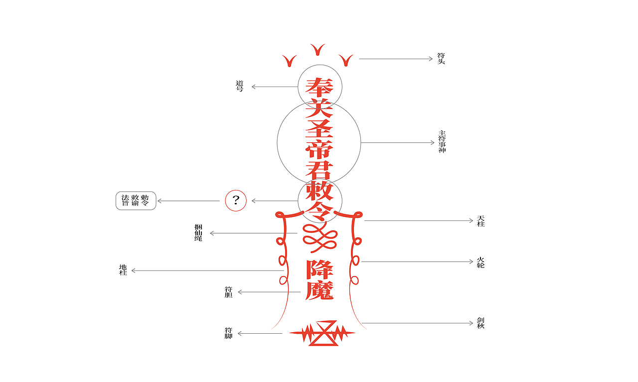浅析道教符箓的设计语言与应用非宗教贴