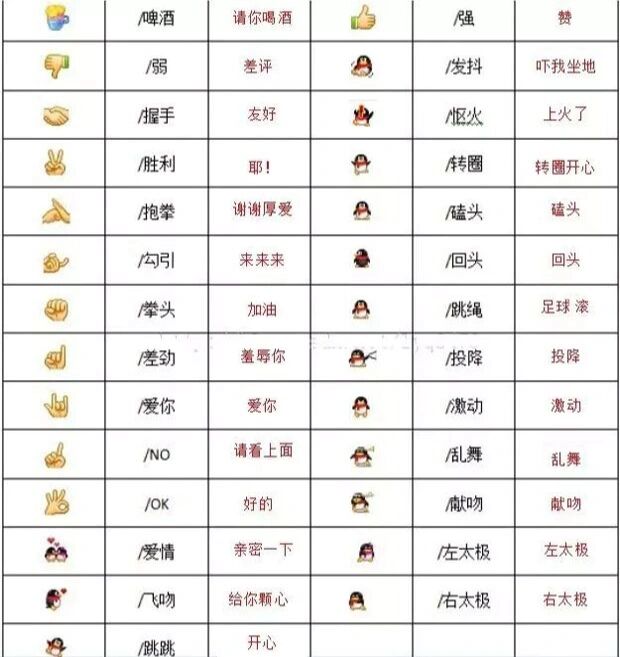 解读:微信表情包的扩展含义 微信表情包emoji 的真正含义: 长按表情包