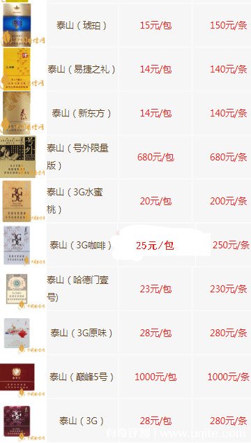 2022年最新泰山香烟价格表和图片一览表大全10元到100元不等
