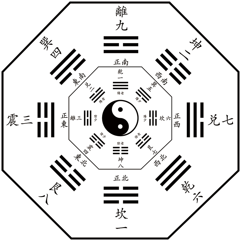 易经周易道教八卦图四季节气组合卦详解图宣传画海报国学挂图墙贴纸