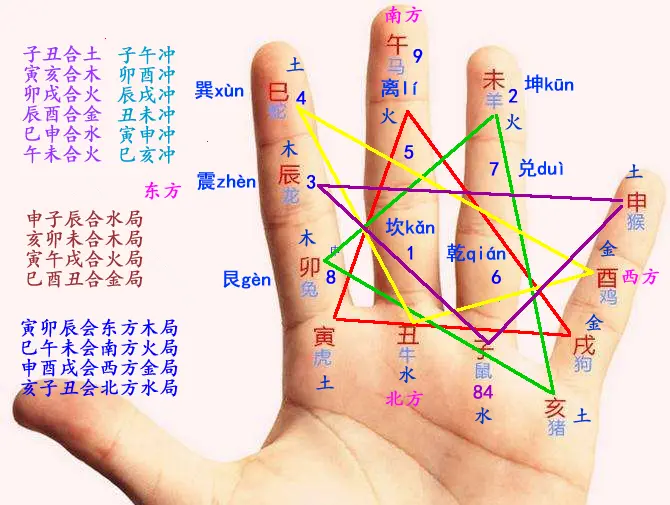 任意年份天干地支的计算方法