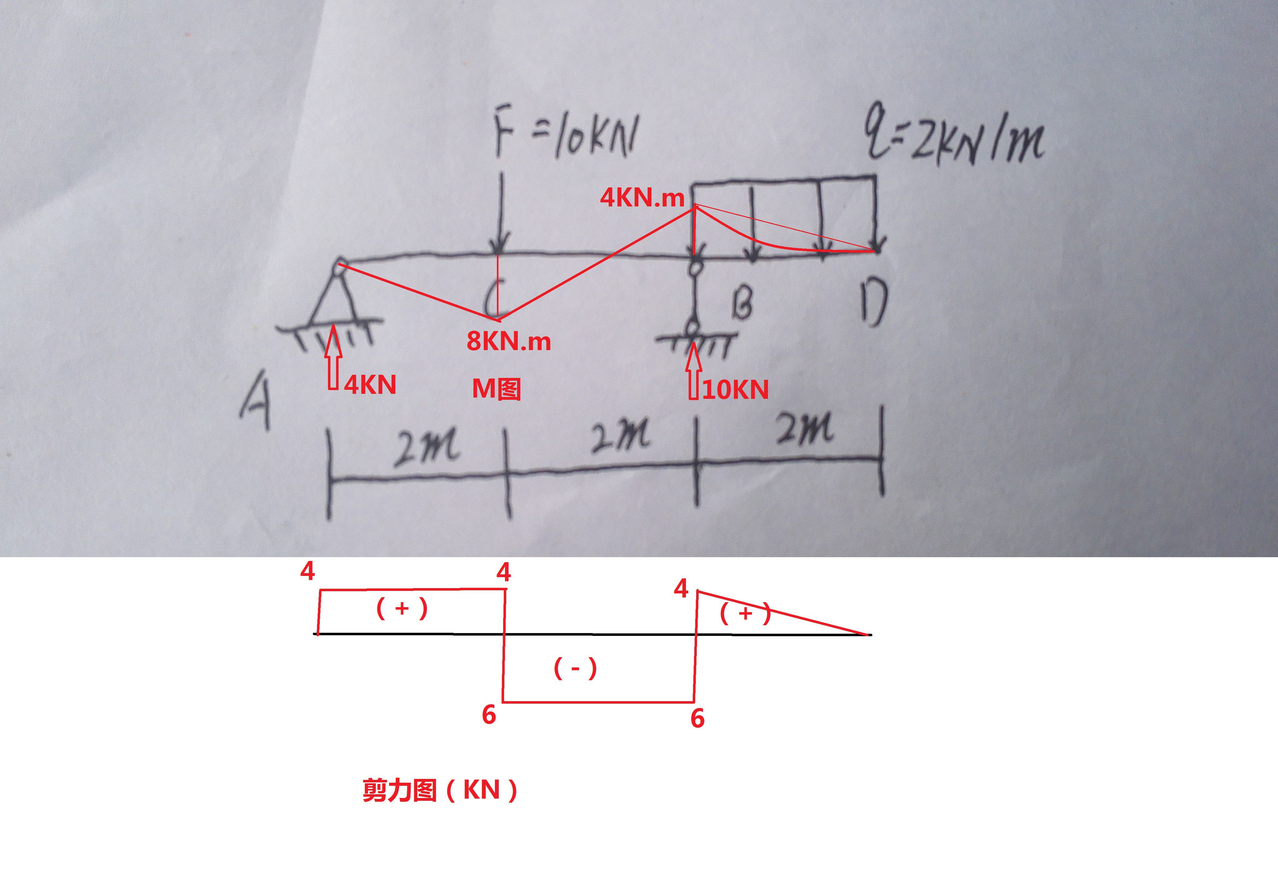 求外支梁的内力图?