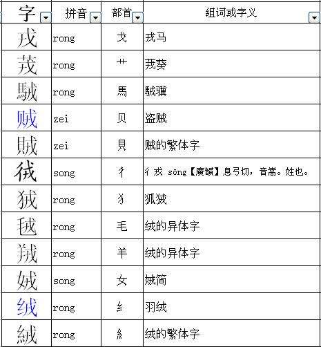 阵组词语(阵组词二年级)