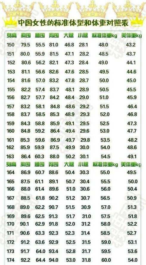 女生的身高体重对照表, 你达标了么? 你是哪个档次呢?