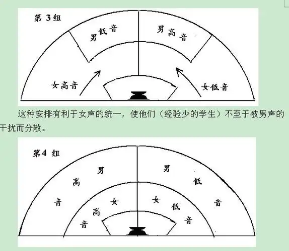 《指挥基础》第十五讲,第十六讲 - 国际中老年合唱艺术节 - 金色大厅