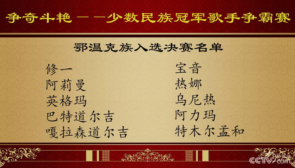 电视台音乐频道 /a>全新打造《争奇斗艳——蒙藏维回朝彝壮冠军歌手