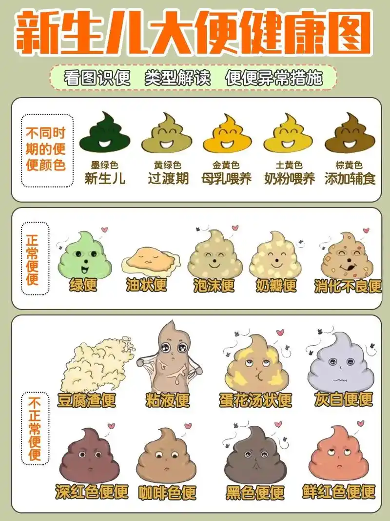 新生儿大便健康图1分钟教你看便知健康 当了父母之后,天天都会 - 抖音