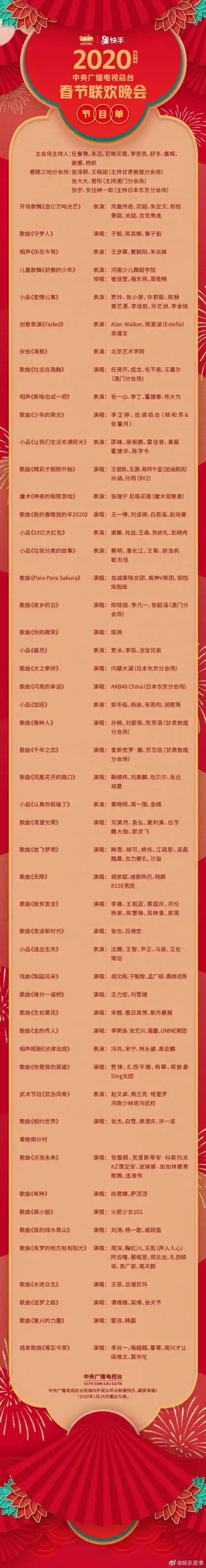 2020央视春晚阵容公布 2020年央视春晚都有哪些明星表演节目单最新