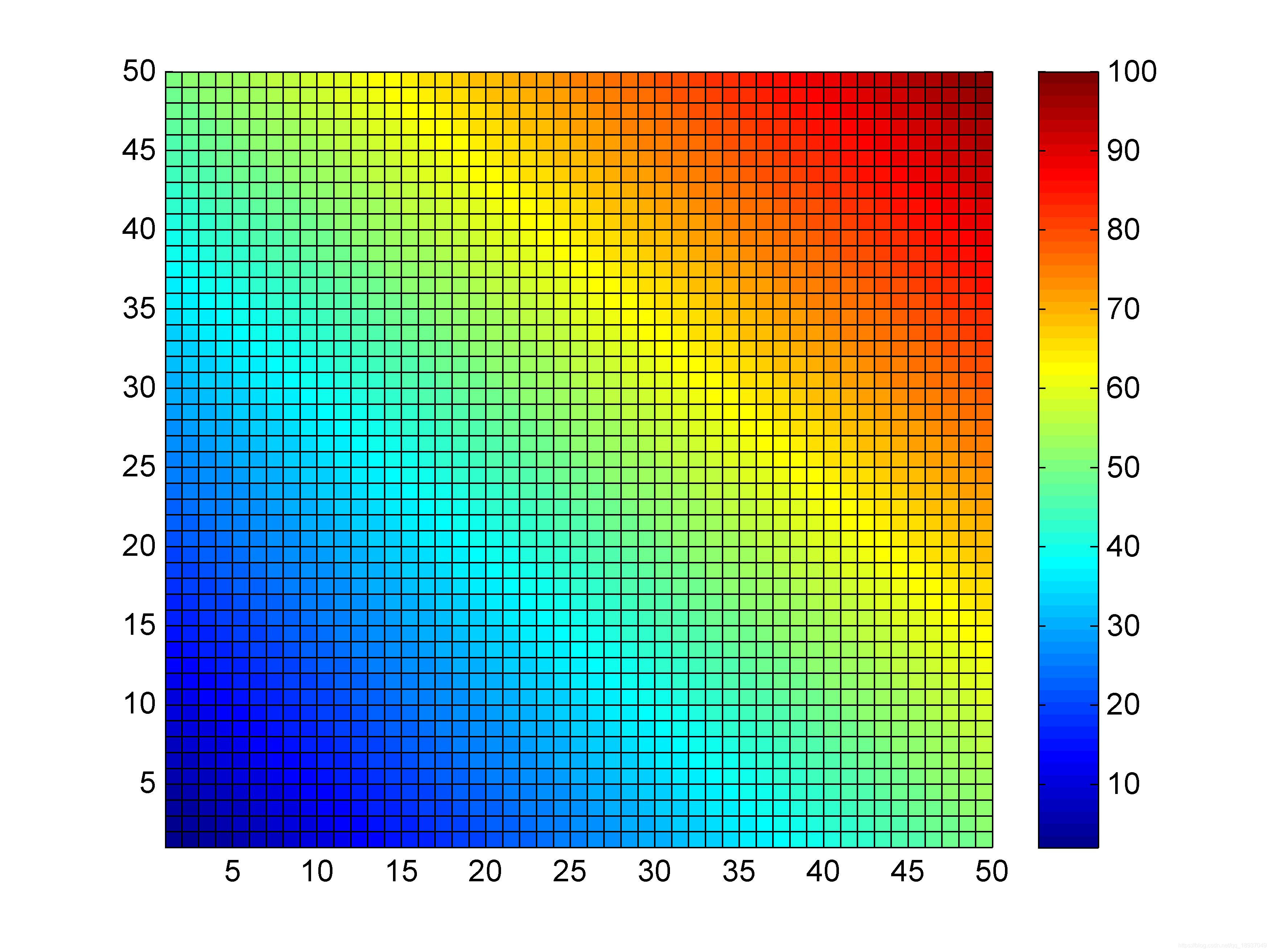 matlab pcolor_matlab绘图命令pcolor - csdn