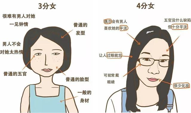 女生颜值评分标准康康你能打多少分点进来你就是10分