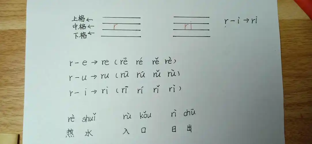 课前小故事 1复习拼音声母r,整体认读音节ri及拼读