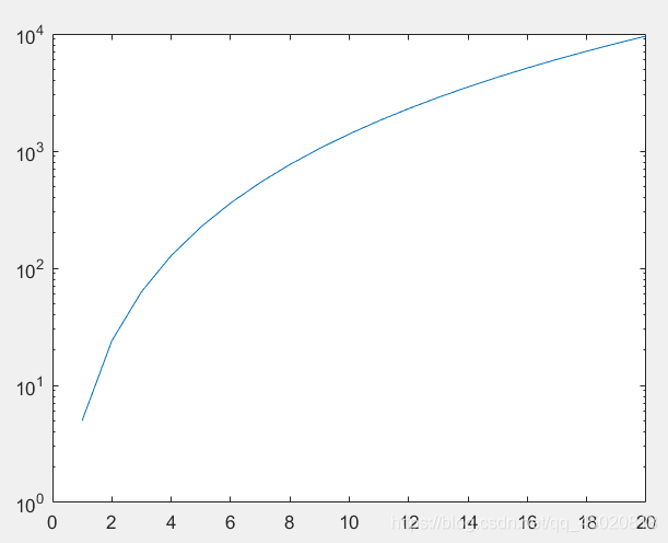 【重学matlab】note6 二维绘图-特殊坐标系