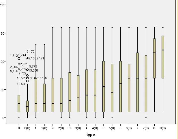 关于stata回归的问题