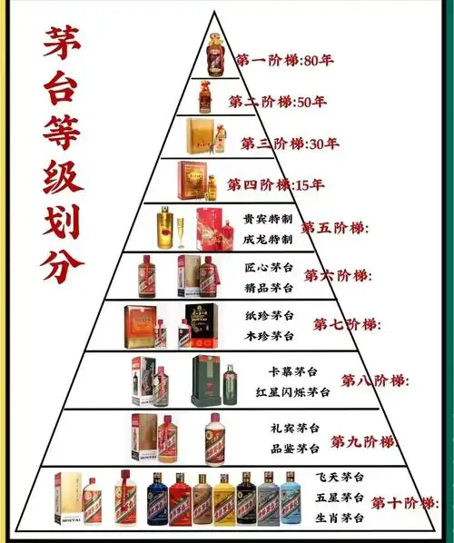 品牌背景:飞天茅台酒是贵州茅台酒股份有限公司退出一款53度的 - 抖音