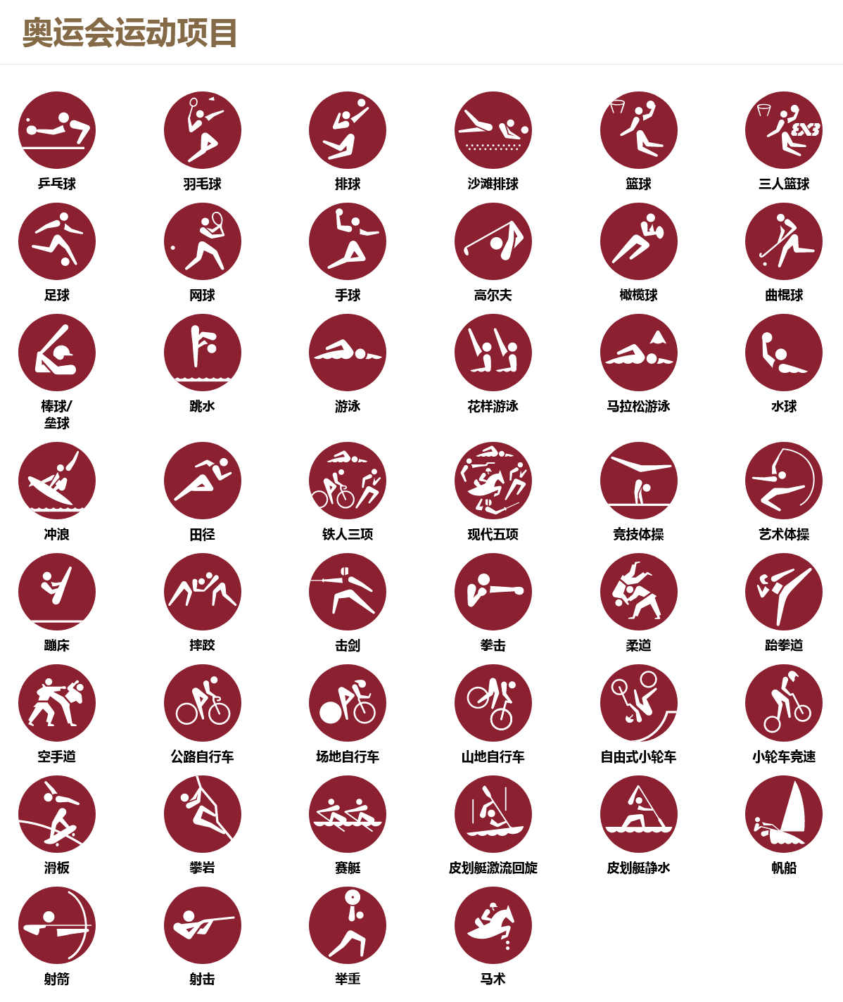 奥运会项目——2021年(2020年)东京奥运会运动项目