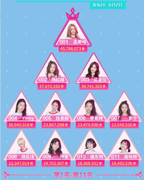 《创造101》杨超越回应排名质疑,有谁注意到吴宣仪的表情?