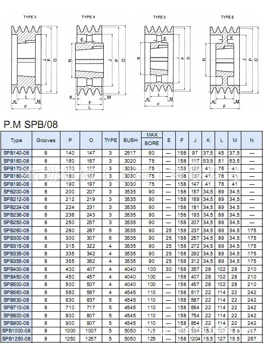 上海布勒欧标皮带轮spb140-08-2517 配锥套8槽电机链轮锥形胀套