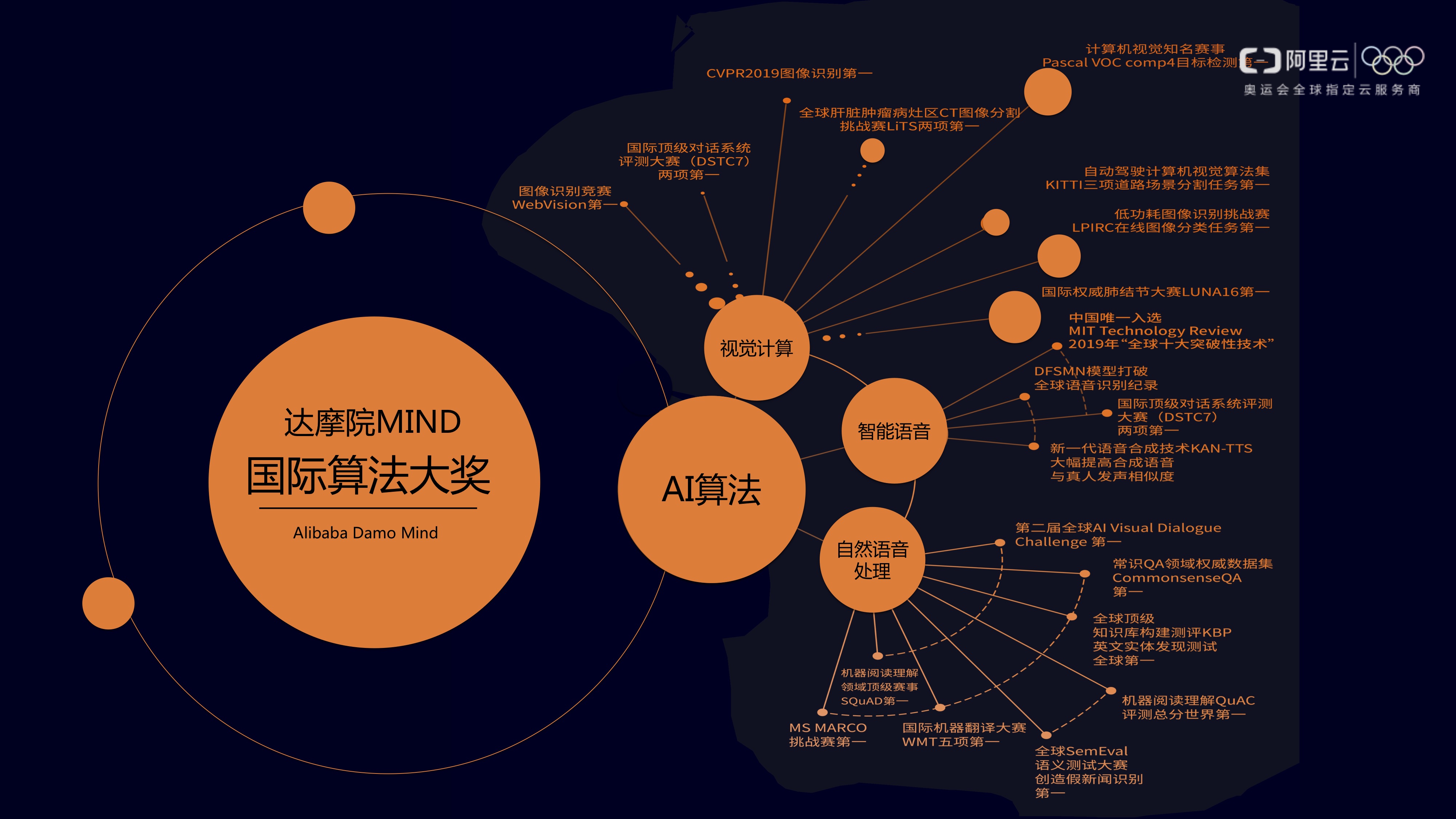 阿里云智能达摩院ai产品矩阵
