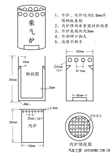 关于进藏用柴气炉做饭的柴火问题