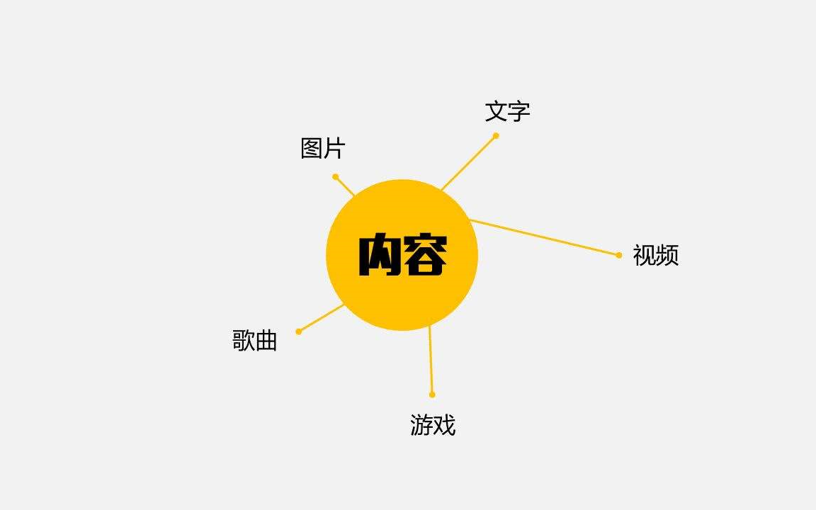 从0开始讲透内容运营