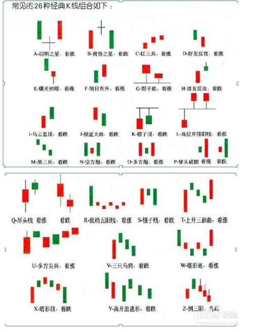 经典股票k线组合形态图解,看k线知涨跌 1 红三兵