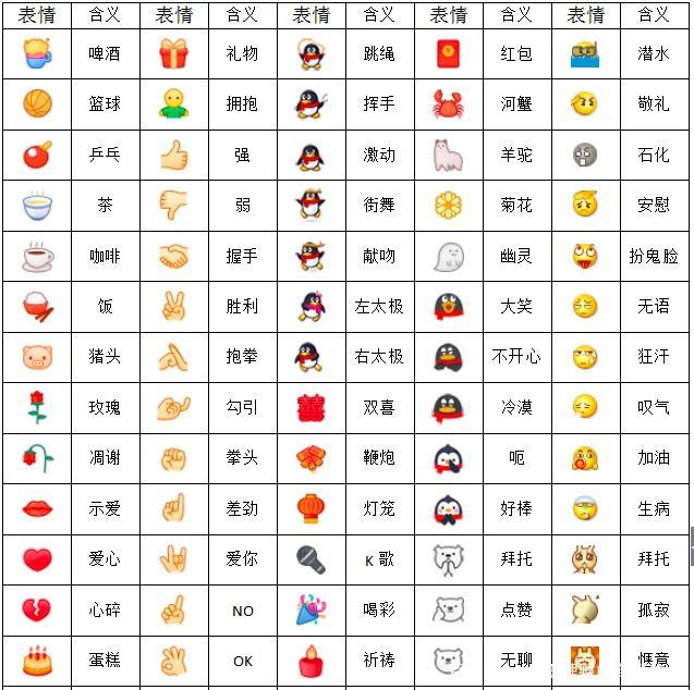 在虚拟机上安装了最新版的qq,将表情及其表示的含义吐血总结如下(百