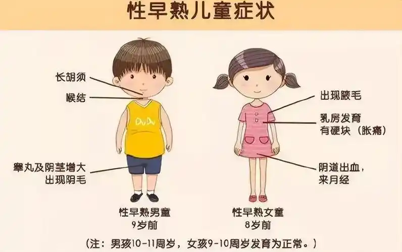 2.女孩一般在10岁左右开始发育.男孩一般在12岁左右开始发育.1.