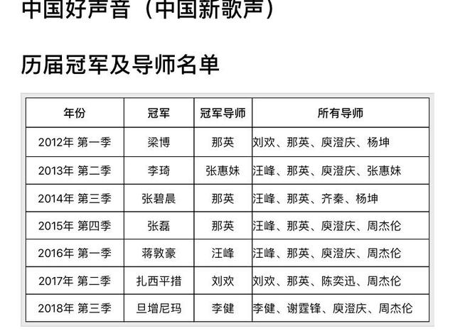 那英加盟《浪姐2》,歌坛一姐变练习生,是退步?不,是自我突破