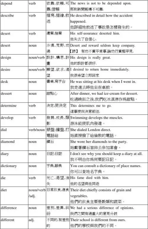 d开头的英文单字