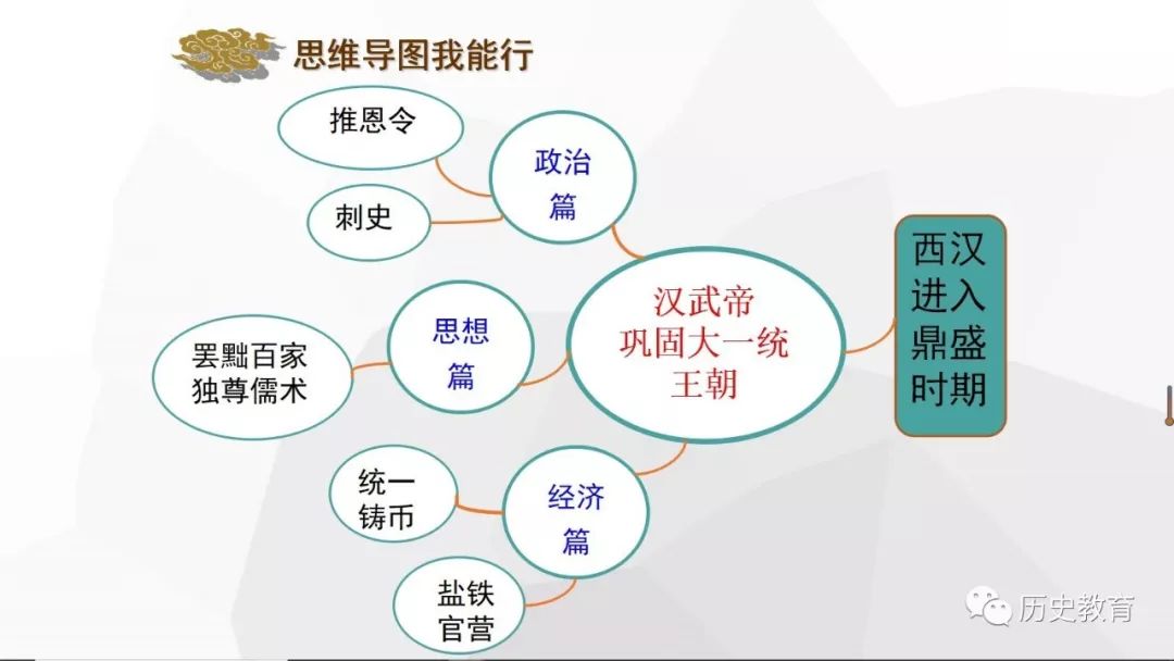 课件部编版七上第12课汉武帝巩固大一统王朝