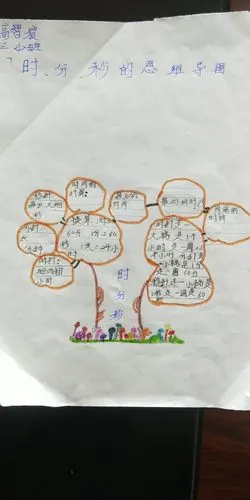 时分秒思维导图