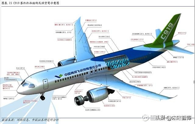 大飞机c919产业链深度分析:大国重器,因大而生