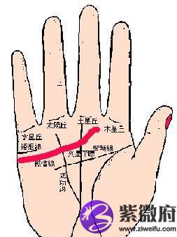 手相算命图解有钱人的手相