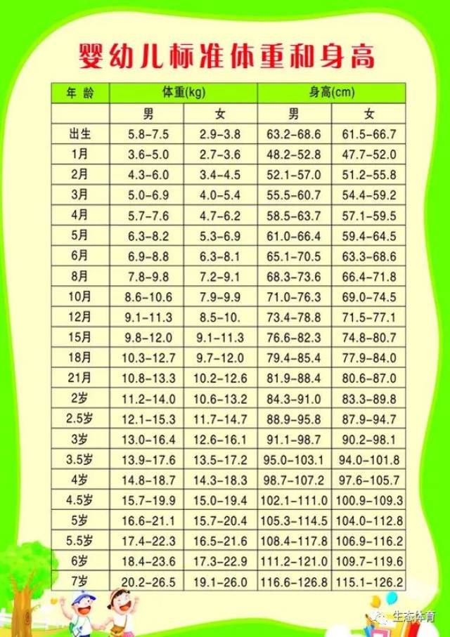 男女孩最新身高标准表,你家孩子达标了吗?(附增高秘籍)
