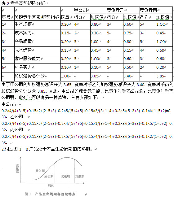与竞争对手乙公司和丙公司相比,甲公司的综合竞争能力如何?   2.