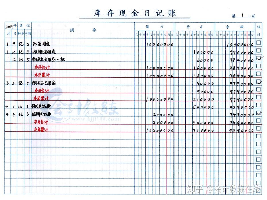 现金日记账怎么写? - 知乎