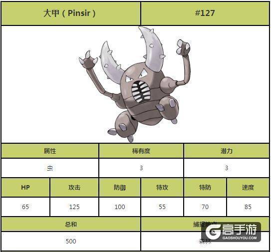 精灵宝可梦go大甲属性技能进化分析