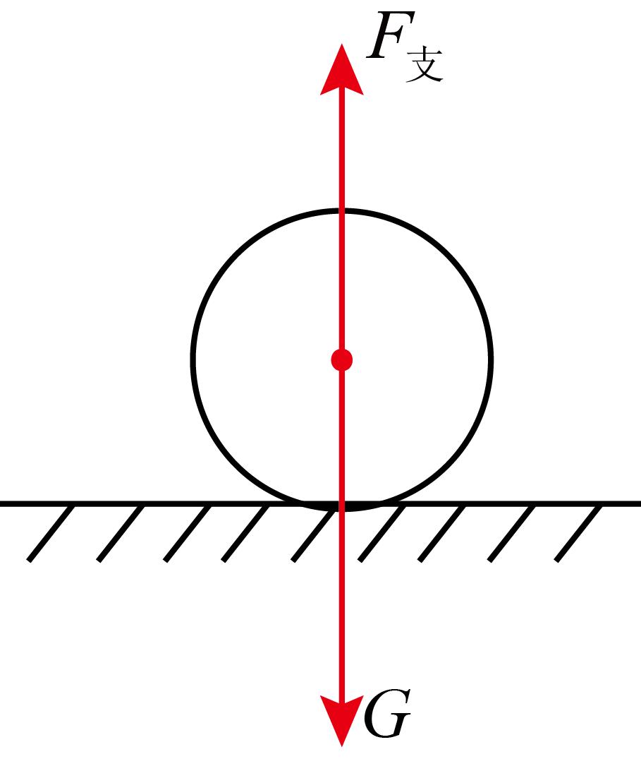 如图所示,小球静止不动,请画出小球的受力示意图(用刻度尺作图).