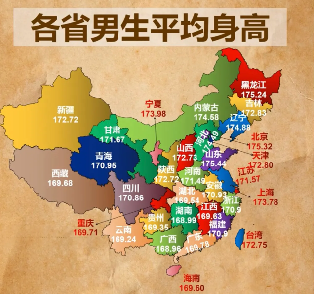 170cm男生算矮吗?各省男生平均身高