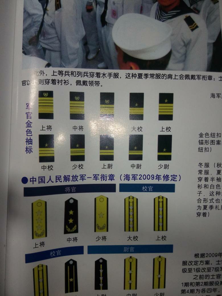 求海军军衔名称,全部,详细.