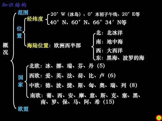 2011届高三一轮复习地理课件:欧洲西部答案ppt 知识结构 范围 经纬度