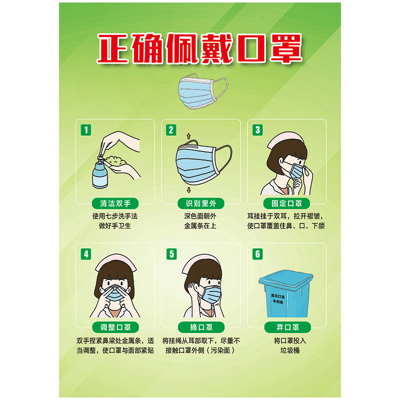 科学正确佩戴口罩使用方法传染病宣传画防控感染海报挂图墙贴纸wsd09