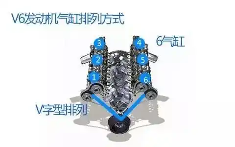 6缸才够面子,这几款平价v6车型动力足以完爆豪车!