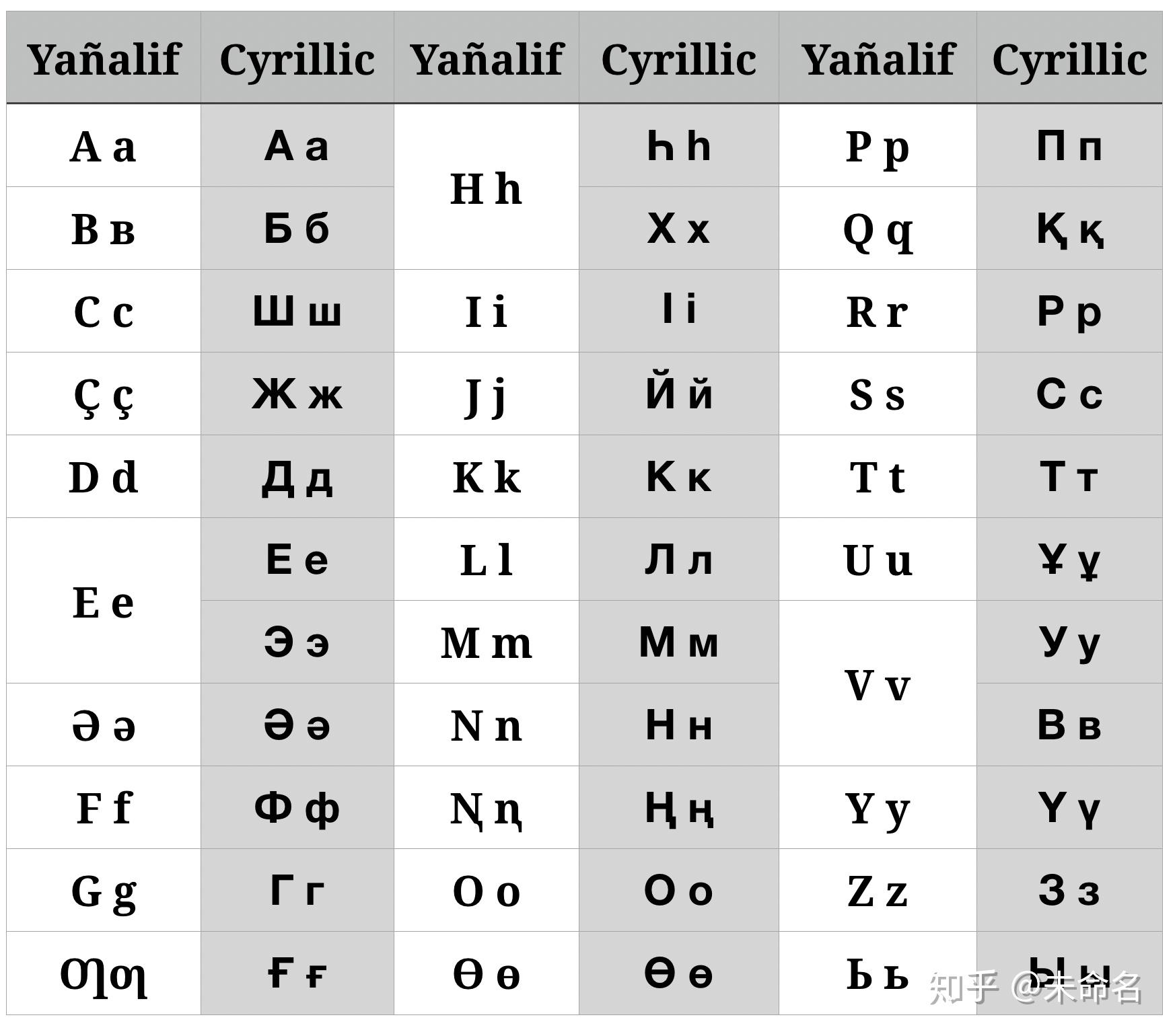 漫谈哈萨克文字母字体输入法及其他