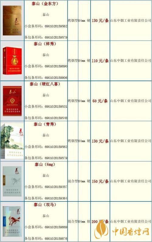 2020泰山金将中支什么价格泰山香烟价格表大全最新2020