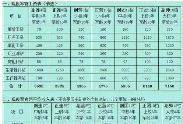 2,义务兵津贴每月多少钱