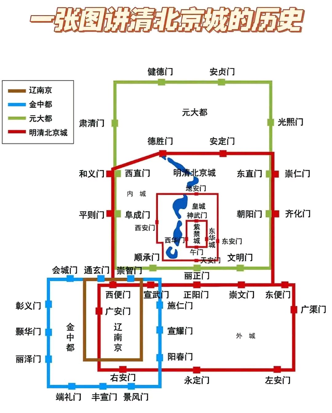 历史# #北京# 清朝北京城历史变迁