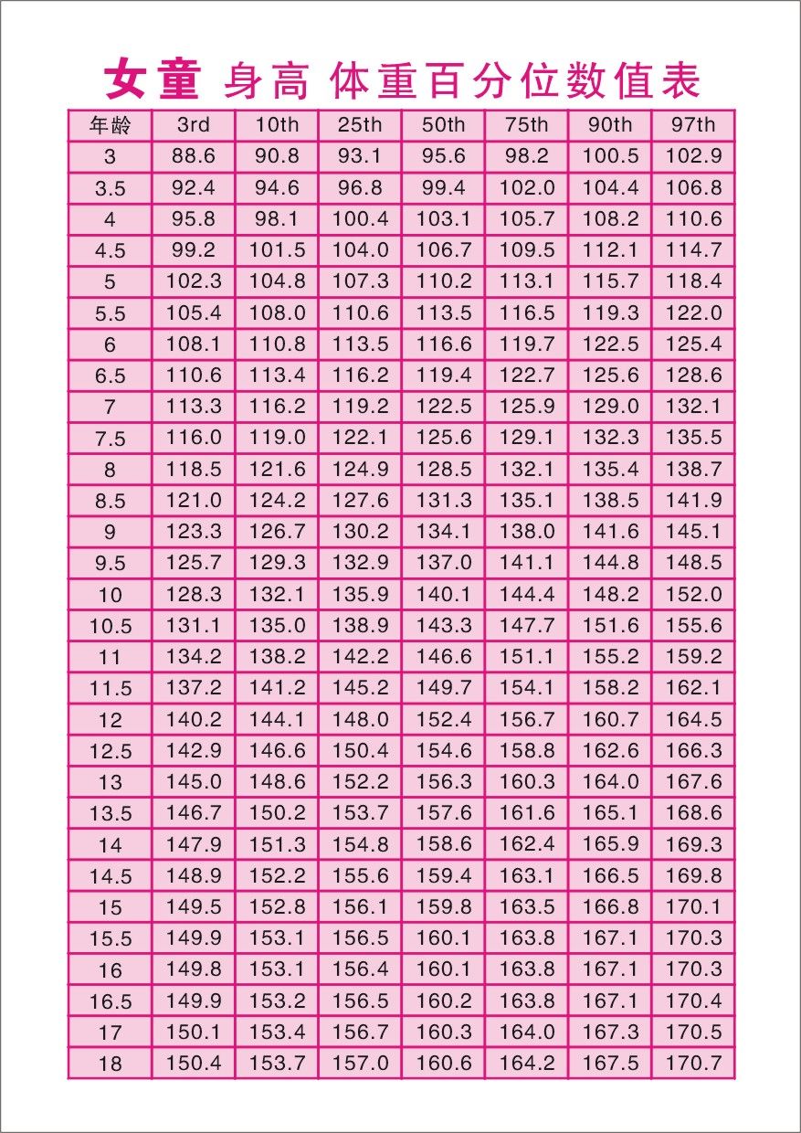 正常男孩,女孩身高标准 - 好大夫在线