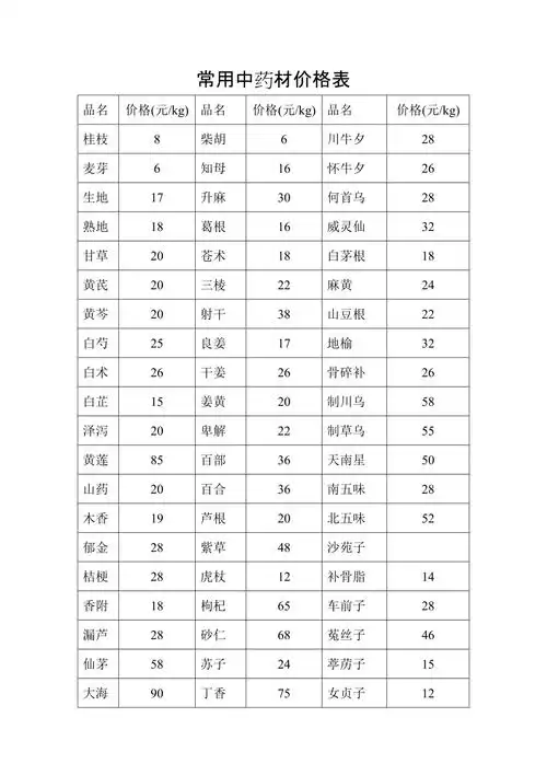 常用中药材价格表