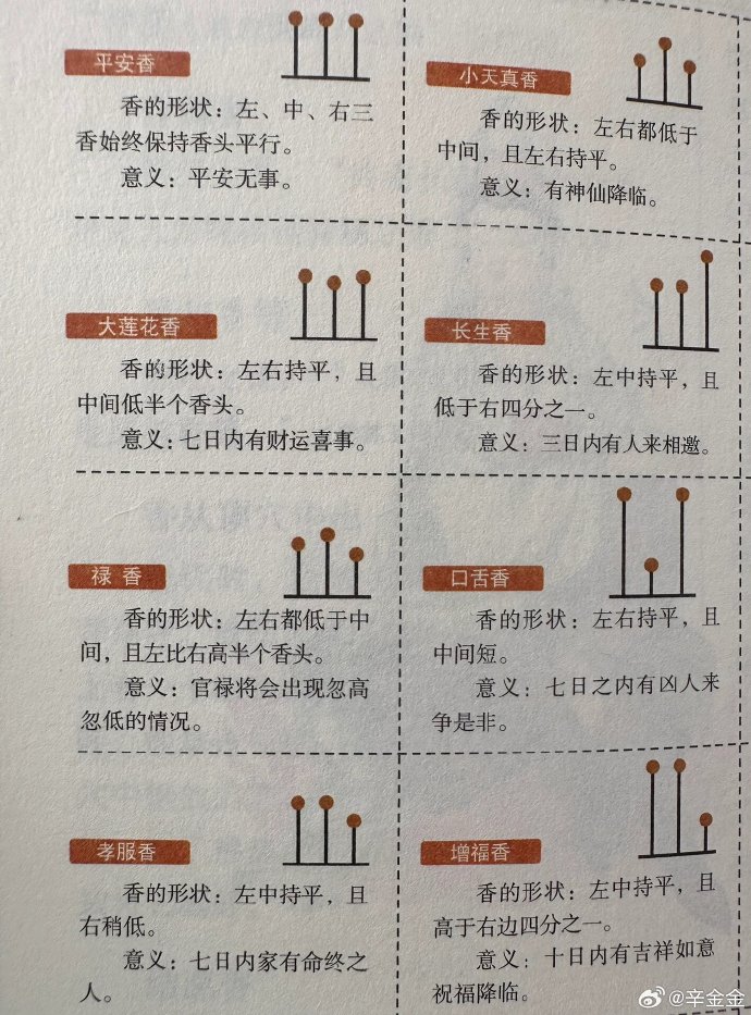 7315建议大家转发收藏的    入庙祈福须知与禁忌(三)燃烧香烛见